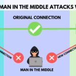 Man In The Middle Attack L G Man In The Middle Attack Thienmaonline