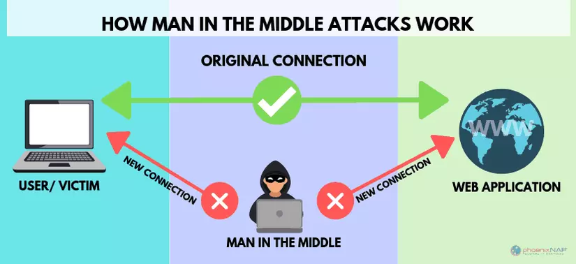 Man In The Middle Attack L G Man In The Middle Attack Thienmaonline