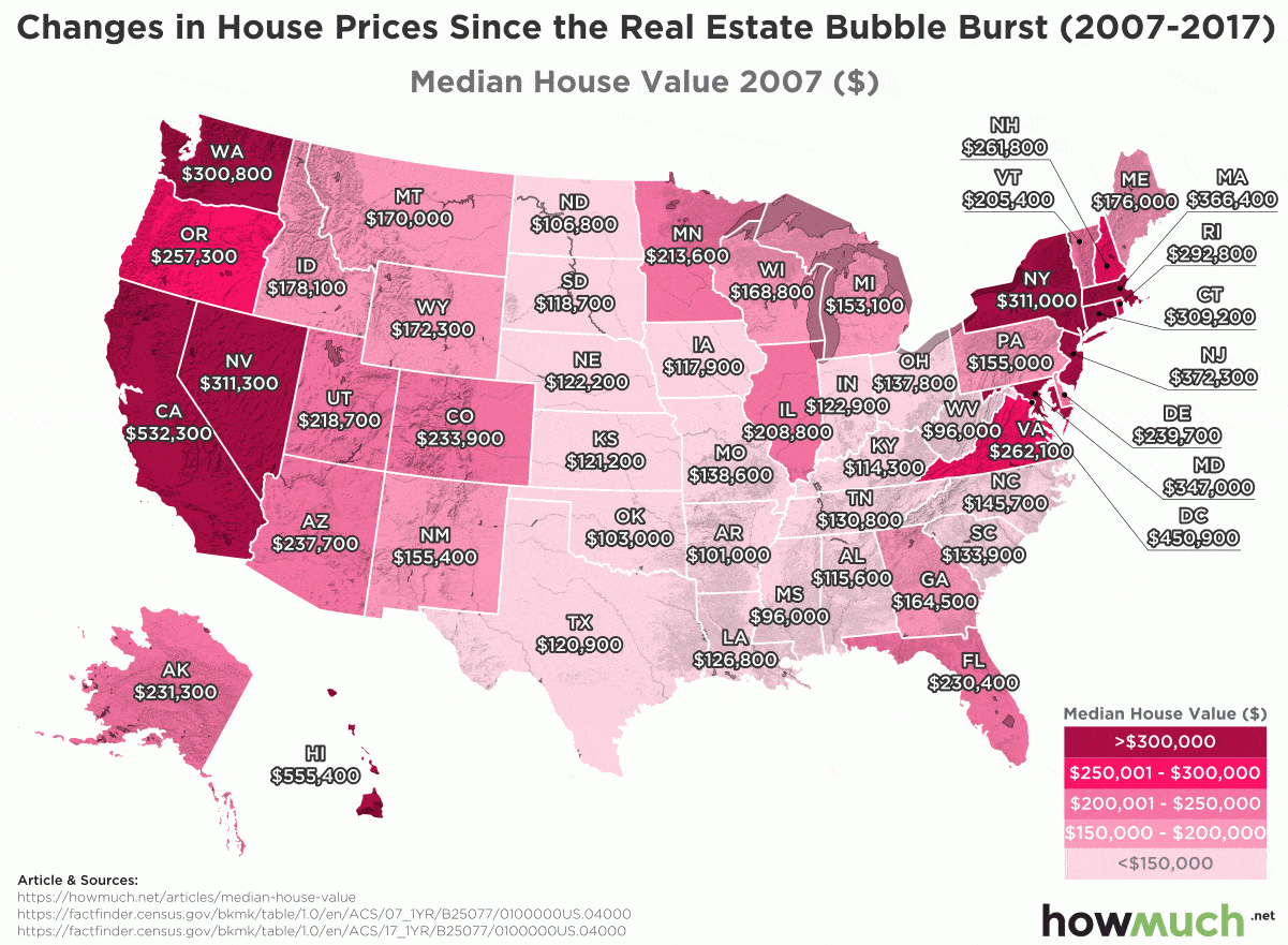 States Winning And Losing The American Real Estate Game A Decade