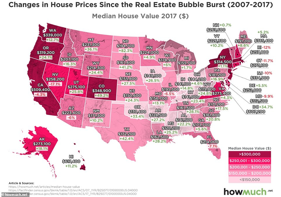States Winning And Losing The American Real Estate Game A Decade 