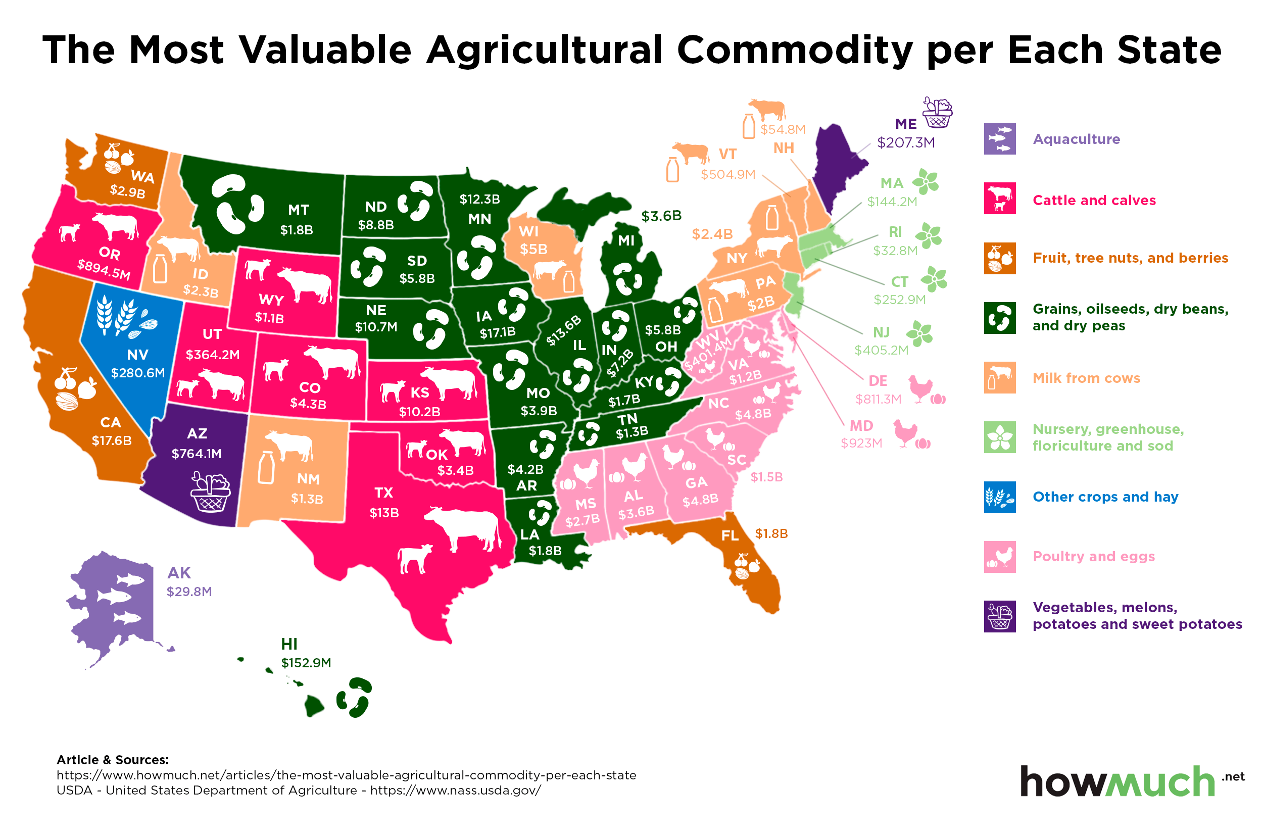 The Most Valuable Agricultural Commodity In Each State Investment Watch