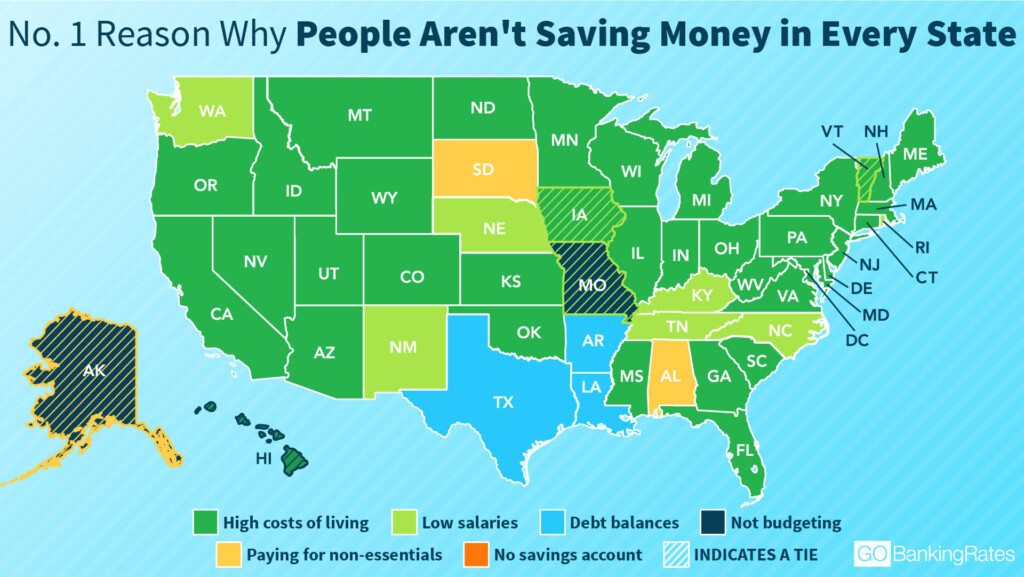 This Is Why Nearly 30 Of Americans Aren t Saving More Money 