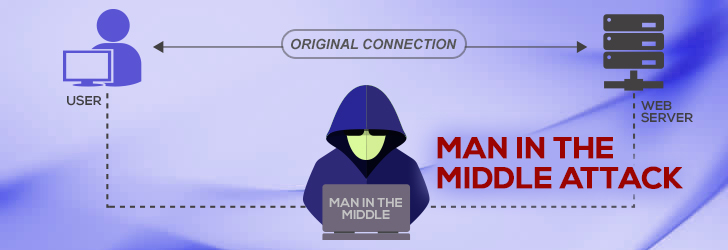 What Is A Man In The Middle Attack 