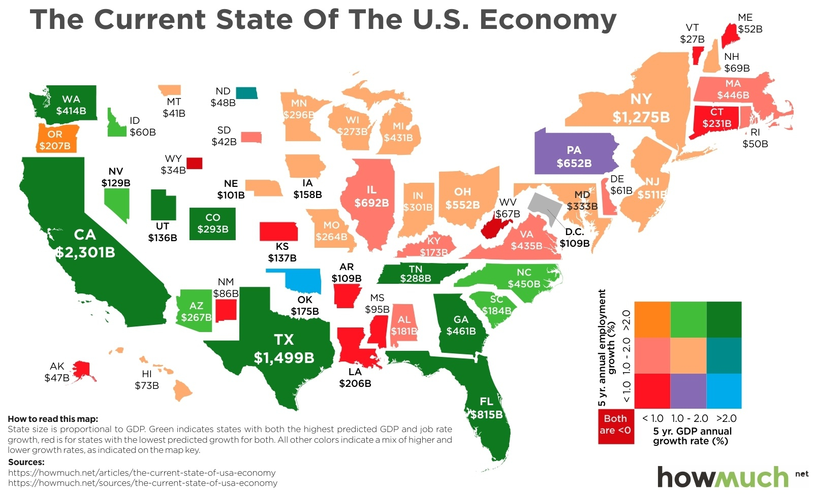 Which U S States Have Recovered From Recession The Big Picture