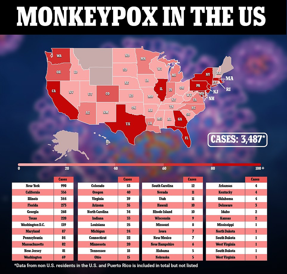 America Set To Have Worst Monkeypox Outbreak In World in Days 