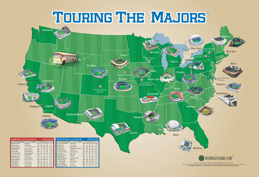 BASEBALL STADIUMS MAP OF USA Touring The Majors MLB Ballparks POSTER