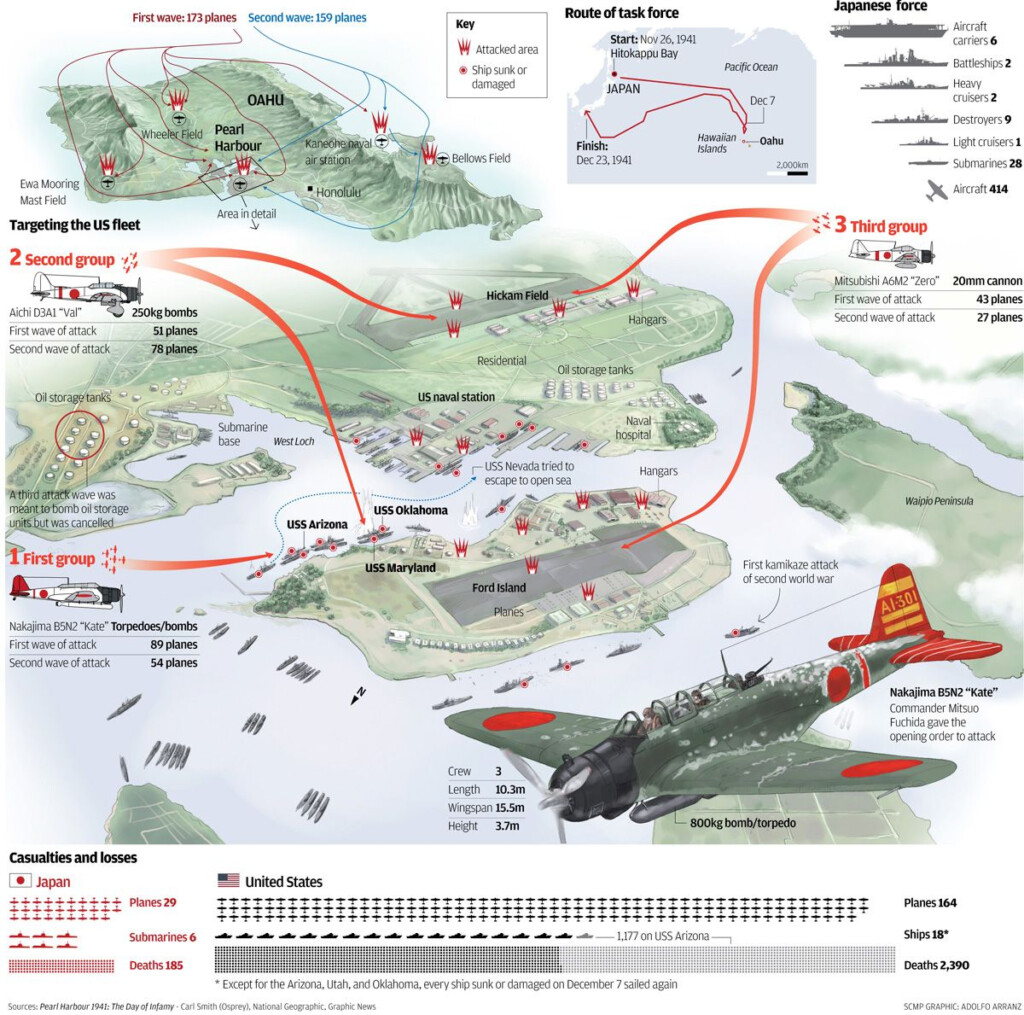 Graphic About The Japanese Attack To Pearl Harbour In 1941 Published 
