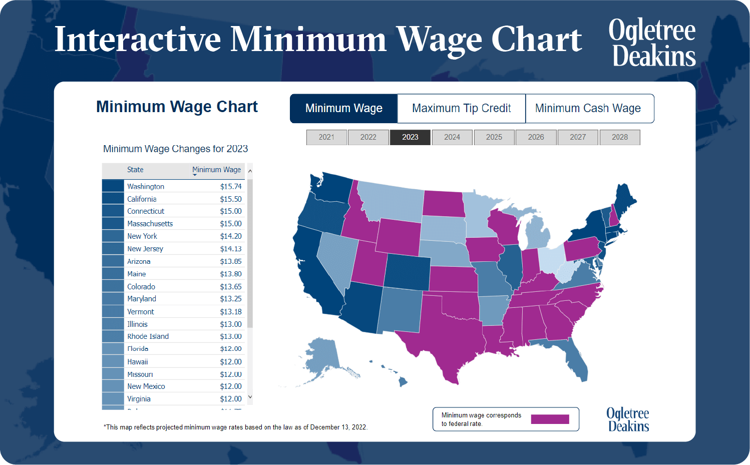 Minimum Wage Increases In 2023