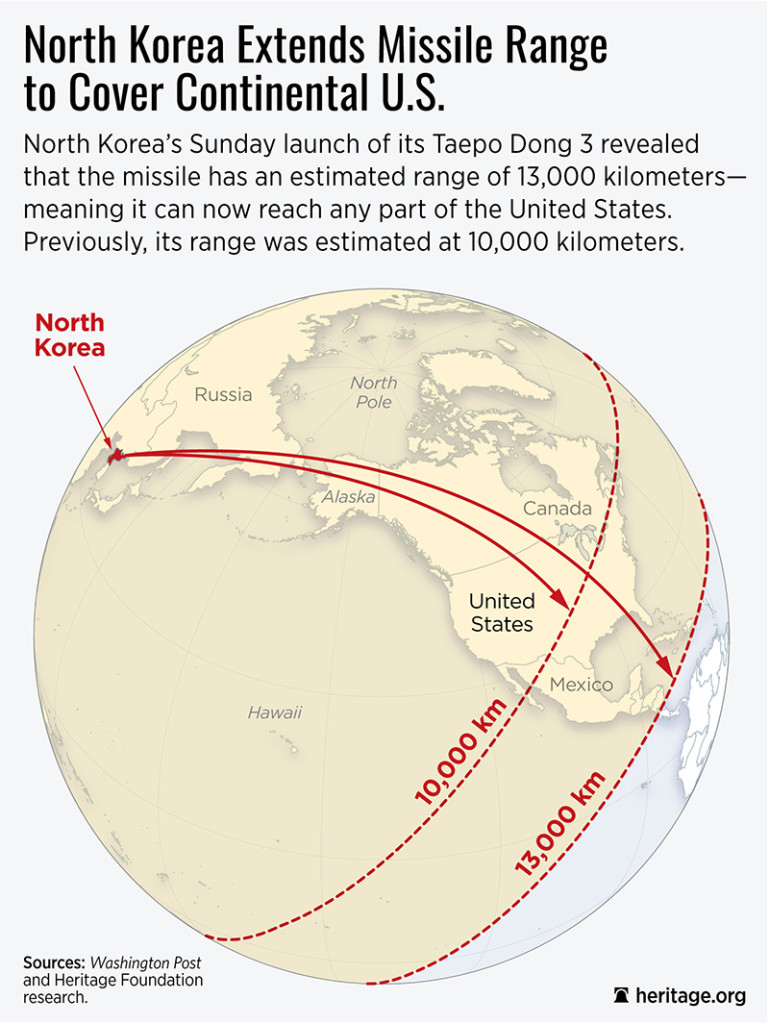 North Korea s Missile Launch Shows It Could Target US Homeland AMAC 