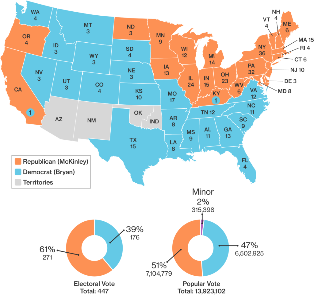 Populism And The U S Presidential Election Of 1896 Course Hero