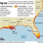 UA Climate Research Big Stretch Of US Coast At Risk Of Rising Seas